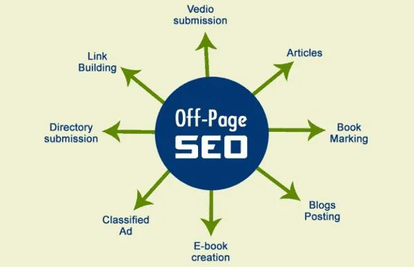 Off-Page SEO - Off-Page SEO là gì?