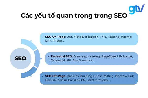 Off-Page SEO - Tăng Cường Sự Hiện Diện Trên Mạng Xã Hội