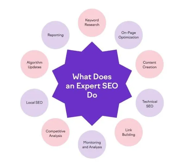 Off-Page SEO - Tìm Kiếm Các Cơ Hội Liên Kết Mới